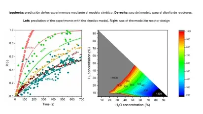 Una publicación analiza la cinética de gasificación del char de microalgas en procesos de chemical looping