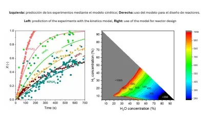 Una publicación analiza la cinética de gasificación del char de microalgas en procesos de chemical looping